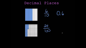 Writing Tenths And Hundredths With Decimals Mp4
