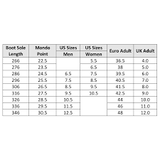 62 Proper Pinnacle Wetsuits Size Chart