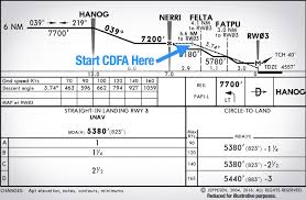 How To Fly A Continuous Descent On Final Approach Cdfa