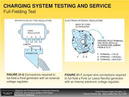 What reading should i be getting and which wires to start with. Ppt Objectives Powerpoint Presentation Free Download Id 5681155