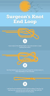 The hangman's knot or hangman's noose (also known as a collar during the elizabethan era) is a knot most often associated with its use in hanging a person. Hangman Knot Fishing Pasteurinstituteindia Com