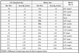 Steel Size Chart The Gallery For Rebar Sizes In Inches