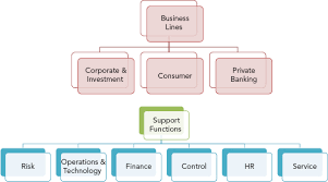 Chapter Twenty Eight Banks And Service Relationships The
