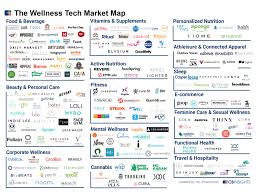 Buying health insurance for the first time seems confusing at first. 150 Fitness Wellness Startups Cultivating The Wellness Industry
