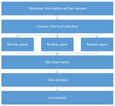 Biomedical Journal Of Scientific Technical Research Impact Factor 2018 Applied Sciences Free Full Text Augmented And Virtual Reality Evolution And Future Tendency Html