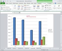 Excel 2010 Chart Tools Contextual Ribbon Layout