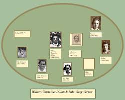 PatandMelOakesFamilySite