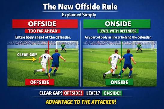 What Is Offside in Football? Understanding the Rule