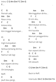 Check spelling or type a new query. Gaby Tinggal Kenangan Chord Kunci Gitar Facebook