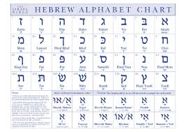 Hebrew Letter Charts Modern Hebrew Alphabet Chart Hebrew
