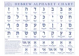 hebrew letter charts modern hebrew alphabet chart hebrew