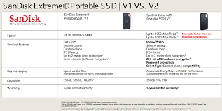 Sandisk extreme portable ssd v2 (1 tb). Sandisk Extreme Portable Ssd V2 1tb Review Legit Reviews Sandisk Extreme Portable Ssd V2 Goes Nvme For 2020