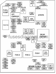 Fuso truck fuses box schema. Fuse Box Chevrolet Impala