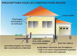 Check spelling or type a new query. Http Www Aude Gouv Fr Img Pdf Prescriptions Argiles Cle637bc2 1 Pdf