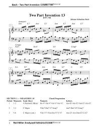 Mozart Piano Sonata In C Major K545 Sheet Music Pin On Music J S Bach