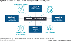 Smart Technologies In Health Care Deloitte Insights