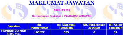 Jika anda salah seorang daripadanya, kami ucapkan tahniah kepada anda. Contoh Soalan Psikometrik Pembantu Pembangunan Masyarakat Soalan Ab