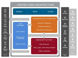 The Value Of The Modern Data Architecture With Apache Hadoop And Tera Data Architecture Big Data Analytics Big Data