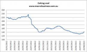 Coking Coal Bounce Continues Macrobusiness