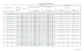 drill bit sizes inches healthyliving101 co