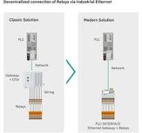 Modular remote relay system | Phoenix Contact