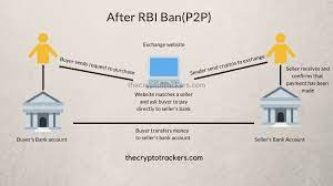 Cryptocurrency p2p networks have new characteristics that propose new challenges and avoid some problems of existing p2p networks. How P2p Works And India S Best Cryptocurrency Exchanges Hacker Noon