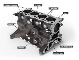 Engine Blocks Everything You Need To Know How A Car Works In 2021 Engine Block Automobile Engineering Engineering