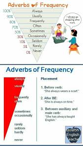 Pin De Amaya En English Gramatica Del Ingles Vocabulario En Ingles Palabras Basicas En Ingles