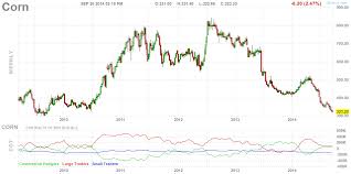 September 2014 Zone Of Competence