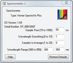 Once the max absorbance and wavelength of the purple listerine® antiseptic mouthwash was determined, it was clear that only the blue and red dye were present in the sample that was tested in the spectrophotometer. Http Www Vernier Com Files Manuals Svis Pl Svis Pl Pdf