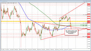 Forex Technical Analysis Gbpusd Stalls Near Trend Line