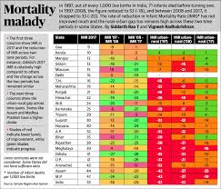 Image View In 2020 Welding Rod Chart Infant Mortality Rate Stock News