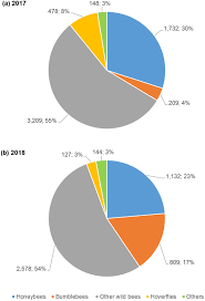 Microsoft excel 2019 16.6742.2048 free download. Evaluation Of The Importance Of Ornamental Plants For Pollinators In Urban And Suburban Areas In Stuttgart Germany Springerlink