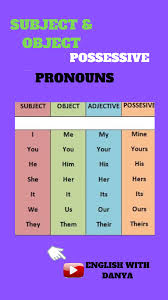 Dec 25, 2010 · noun vs pronoun since noun and pronoun both play an important part in english grammar, it is important to learn the difference between noun and pronoun if you have a desire to master the language. Subject Object Possessive Pronouns Are Used To Show The Ownership Possession Of The Noun Busqueda De Google Google Busqueda