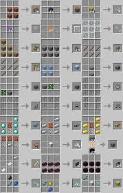 Últimas guías, tutoriales y trucos para mods de minecraft *** *** tekkit, . Convenient Recipes Mod 9minecraft Net
