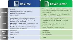 Tapi sayangnya, seringkali para calon pegawai tak menunjukkan hal tersebut dengan tepat di dalam cover letter. Cover Letter Vs Resume Summary Arxiusarquitectura