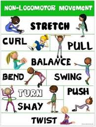 Ppp, lokomotor meaning, lokomotor movements, picture of a cuckoo. Pe Poster Non Locomotor Movement Elementary Physical Education Physical Education Lessons Physical Education Activities