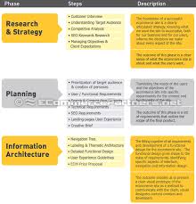 Ecommerce Strategy Analysis Business Plan Template Business Plan Template Free Ecommerce