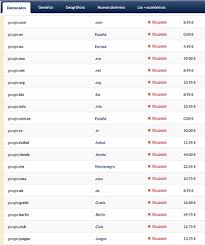 Manage your domains, add or transfer in domains, and see billing history with google domains. Google Perdio Google Com Que No Te Pase Lo Mismo