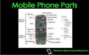 Mobile Phone Parts Name List And Their Function Spare Parts List