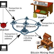 Making a deposit into one bitcoin sports betting account is similar to the process of depositing into an account using any supplementary currency. Pdf Double Spending Fast Payments In Bitcoin