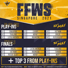 Points are ranked within each group, no overall standings will be used. Free Fire World Series 2021 Singapore Play Ins And Finals Dates Revealed Gamers Grade