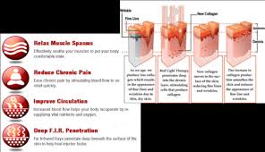 Red light therapy is free of side effects; Download Latest Best Massage With Best Red Light Effect Png Planet Fitness Red Light Therapy Before And After Full Size Png Image Pngkit