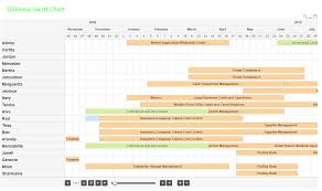 recipe for a gantt chart qlik community