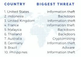 Asia pacific countries professionals list. Asia Pacific Is The No 1 Hunting Ground For Malware Hack Ware News