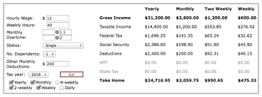 Average Salary Ceo Non Profit Organization Salary To Hourly