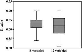 Federal your institution may not want to provide this level of access to all of your equation users. A Model Predicting The Psp Toxic Dinoflagellate Alexandrium Minutum Occurrence In The Coastal Waters Of The Nw Adriatic Sea Scientific Reports