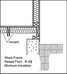 Use a minimum of 2×6 bookshelf style girts and bibs insulation (ideally) or unfaced batts, with a well. 3 6 Envelope Features