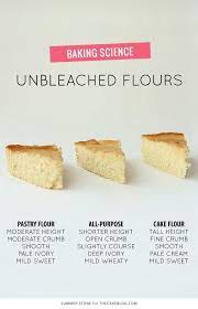 Which Flour Is Best Baking Science Baking Basics No Bake Cake