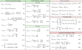 The <qtglobal> header file contains several functions comparing and adjusting an object's value. Main Equations Used For The Complete Design Of The Converters Download Scientific Diagram